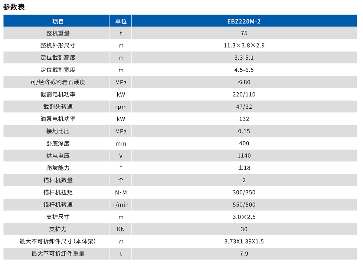 EBZ220M-2掘锚机技术参数