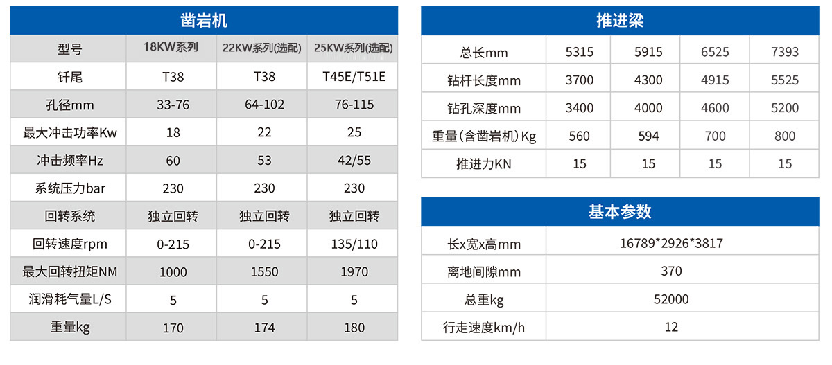 DW3-180E三臂电脑凿岩台车2.jpg